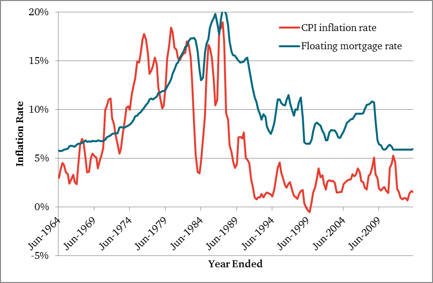difference between monetary targeting inflation targeting difference between monetary targeting inflation targeting