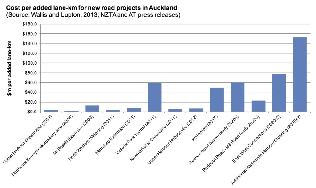 How Much Do Roads Cost To Build How Much Do Roads Cost To Build