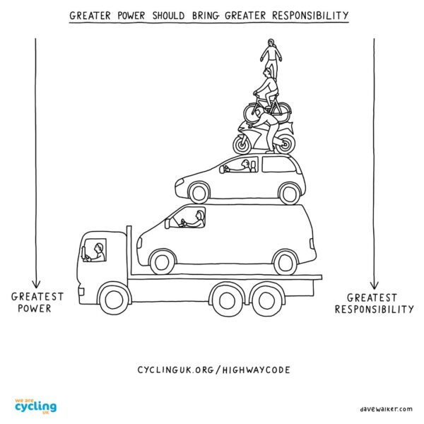 A cartoon by Dave Walker showing the hierarchy of power and responsibility on the road.