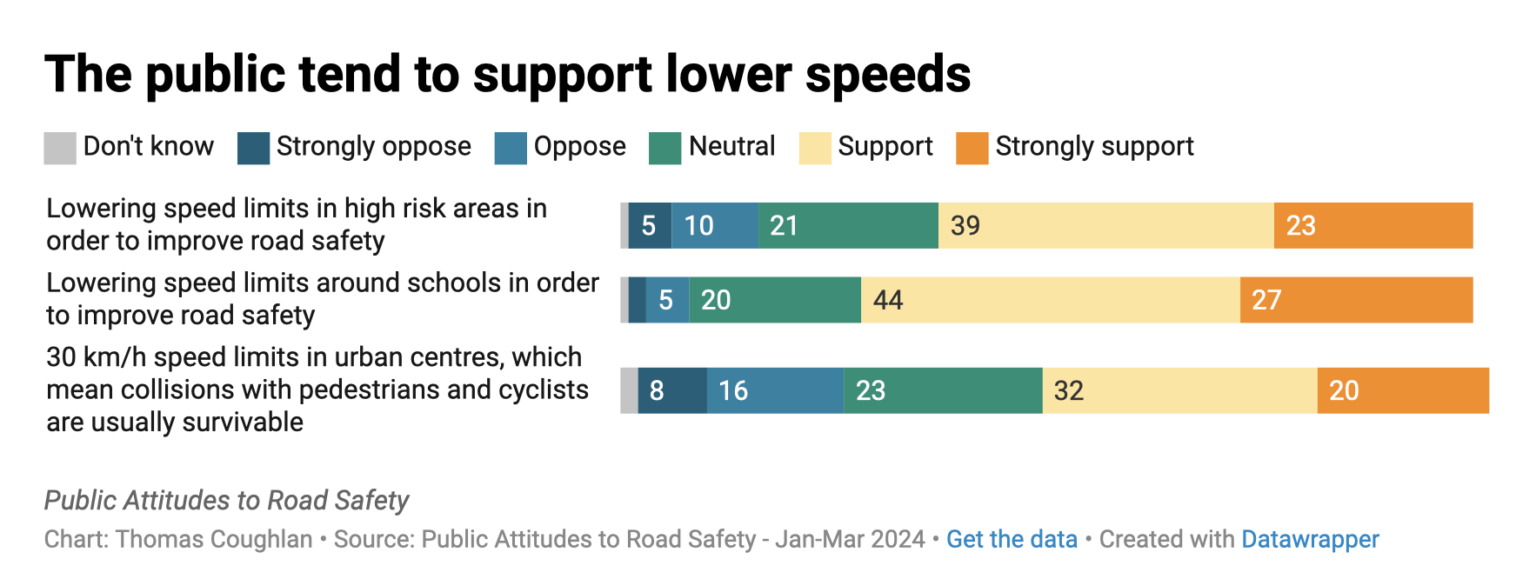Speed Limit Chart Five years to restore safer* speeds in Auckland? - Greater Auckland