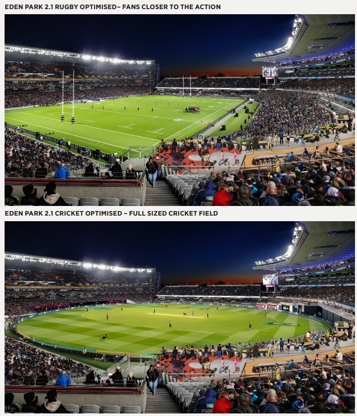 https://www.greaterauckland.org.nz/wp-content/uploads/2025/03/Eden-Park-Retractable-Seating-visualisation.png