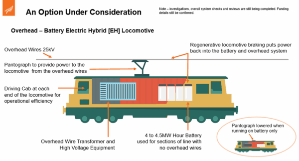 KR - Golden Triangle Business Case - Battery Loco - Greater Auckland